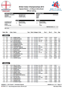 20130928 SSE Brit Indoor Champ Results