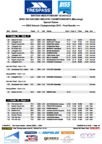 BISS_Age_Results_U10