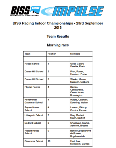BISS_School_Results_Page_1