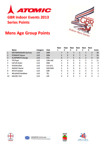 SnowSports GBR 2013 Indoor Series U10 Results