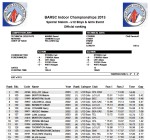 barscindoorsatresults