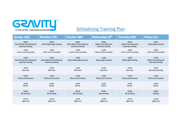 Gravity Training Plan