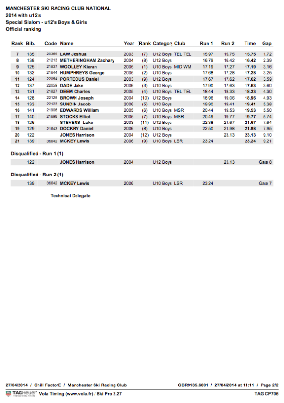 14chillcn2res Page 2