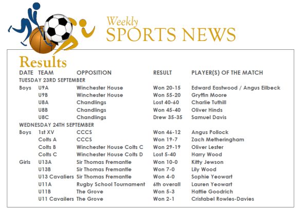 B Colts A v CCCS Results