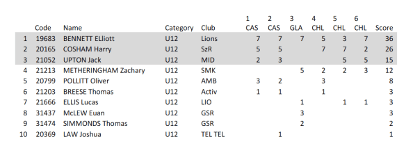 GBR 2014 U12 Series