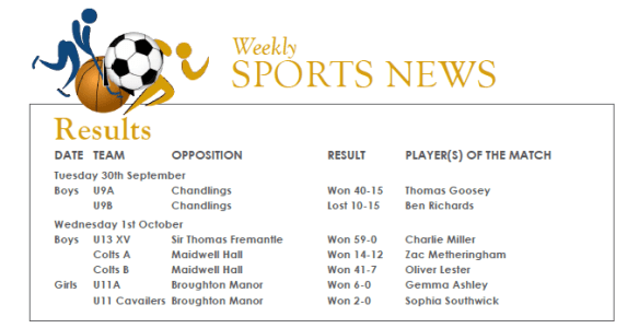 Beachborough Newsletter 20141003 Results
