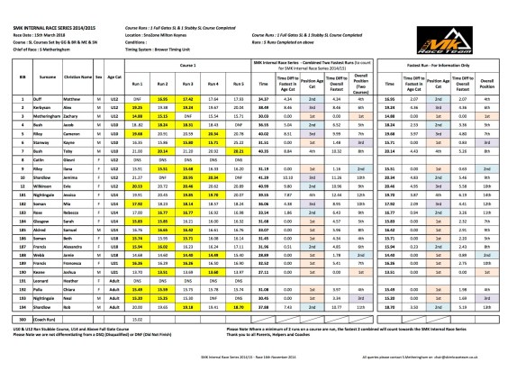 SMK Internal Race Series 2014-15 OnGoing Race 6 v1