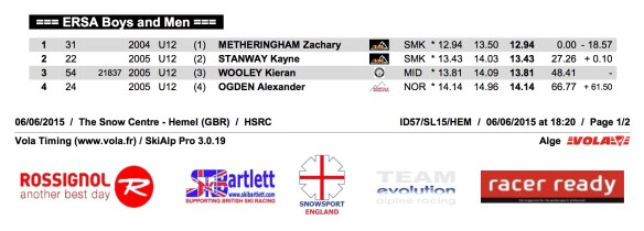 ERSA_HEMEL_SL_Results_20150606a