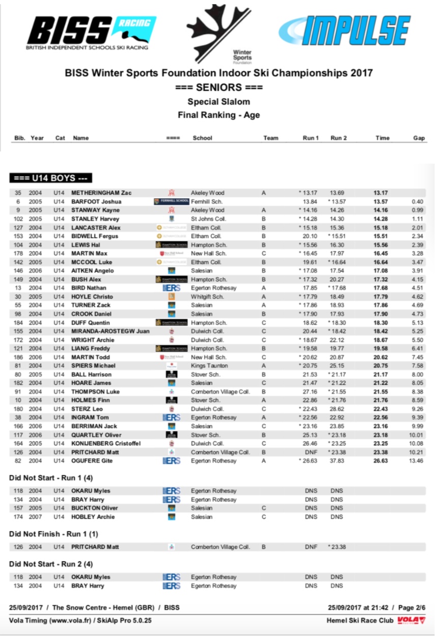 BISS-Nat-Indoor-Champs-Senior-U14-Male